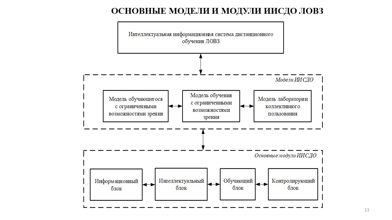 Ис прогноз