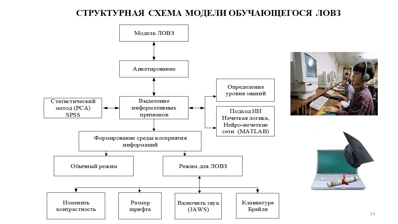 Система прогнозирования схема